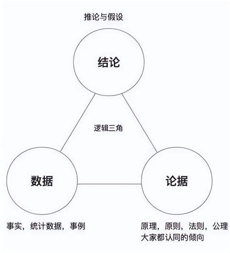 思维意思|思维